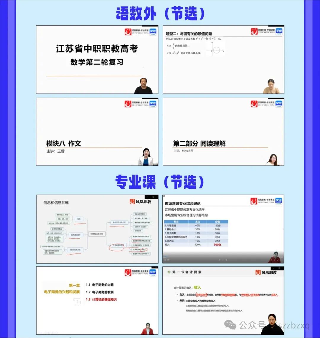 凤凰职教-中职职教高考·市场营销课程 第8张