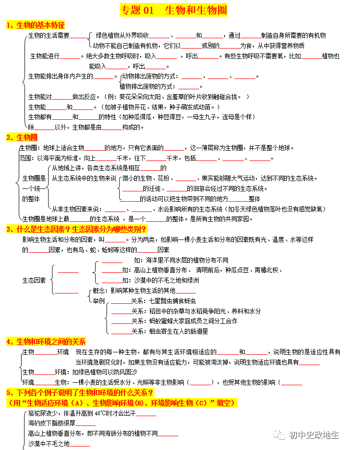 2024中考会考【生物】知识点复习背诵秘笈填空版(全国通用) 第3张