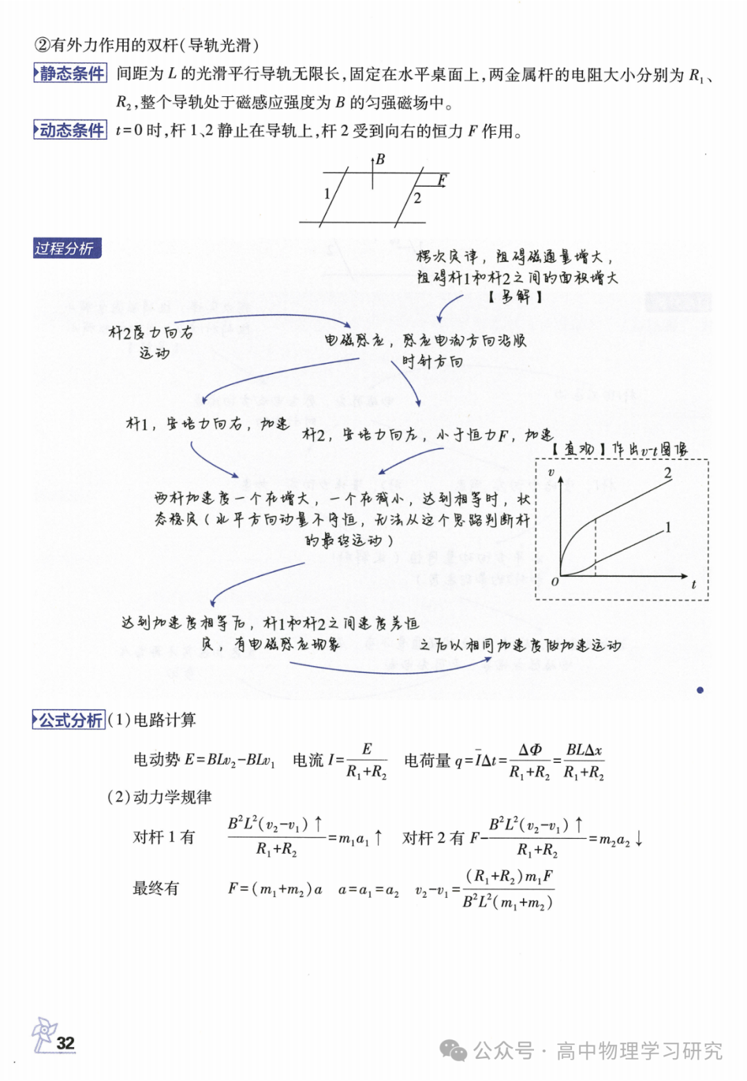 高考物理必备29个模型解题法 第33张