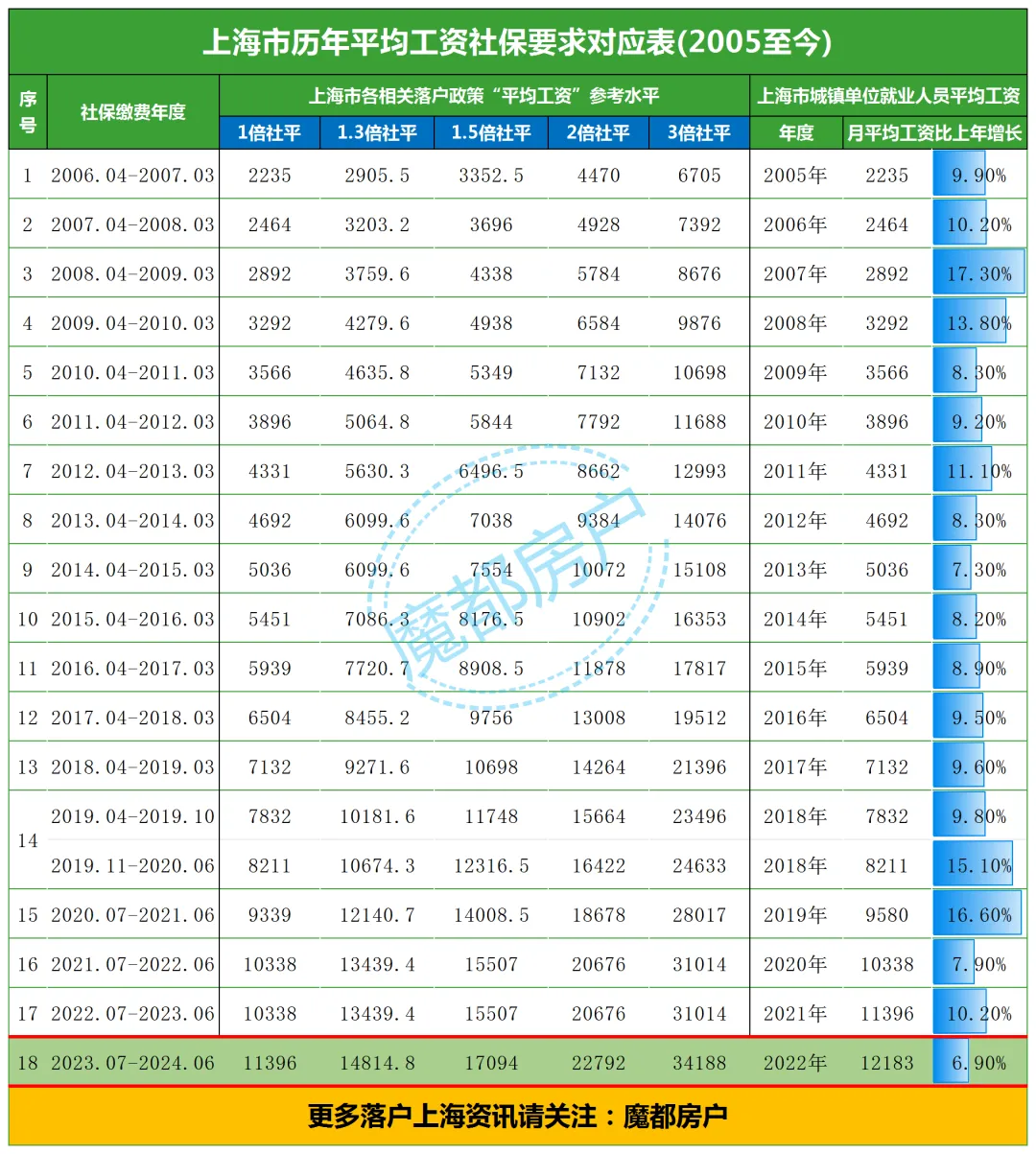 2024上海中高考政策最新公布,外地孩子上海中高考条件必看! 第29张