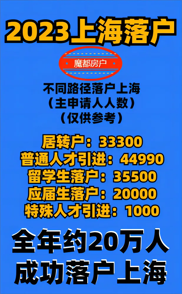 2024上海中高考政策最新公布,外地孩子上海中高考条件必看! 第27张