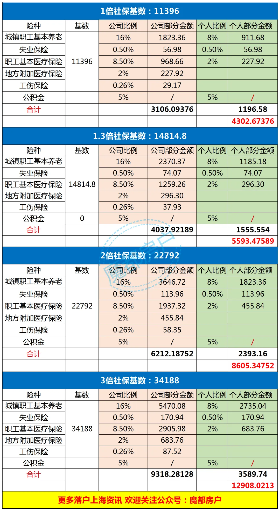 2024上海中高考政策最新公布,外地孩子上海中高考条件必看! 第30张