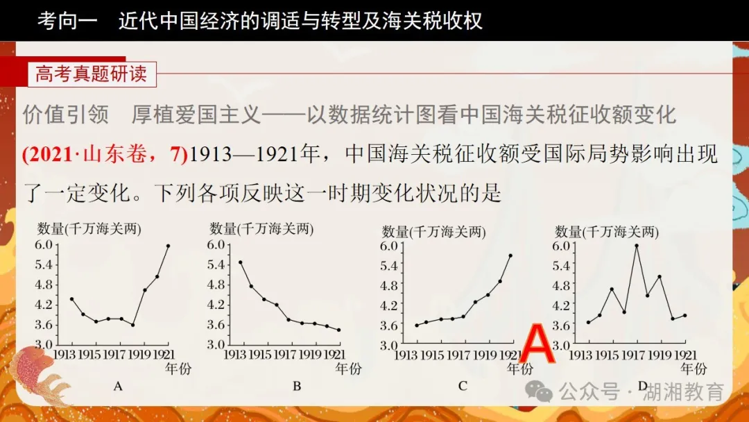 2024高考二轮精品课件|专题七:中国近现代经济与社会生活的变迁 第9张