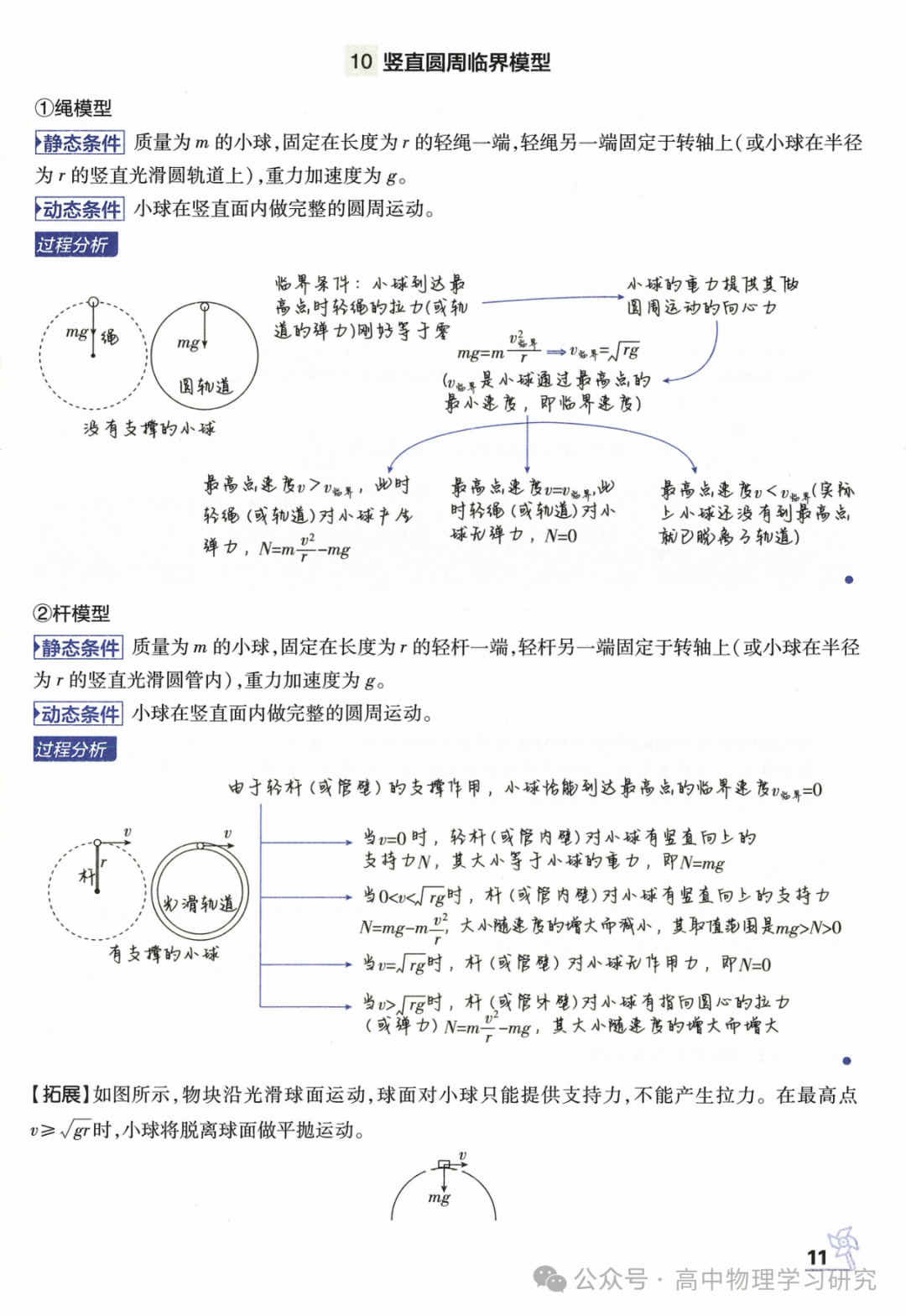 高考物理必备29个模型解题法 第12张