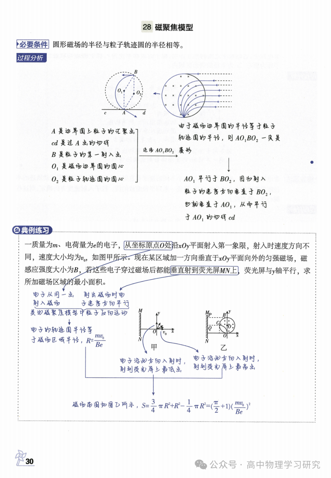 高考物理必备29个模型解题法 第31张