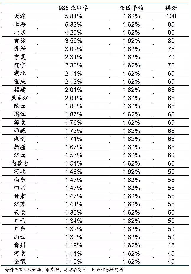 全国高考难度系数排行榜出炉!最难的果然是这个省! 第1张