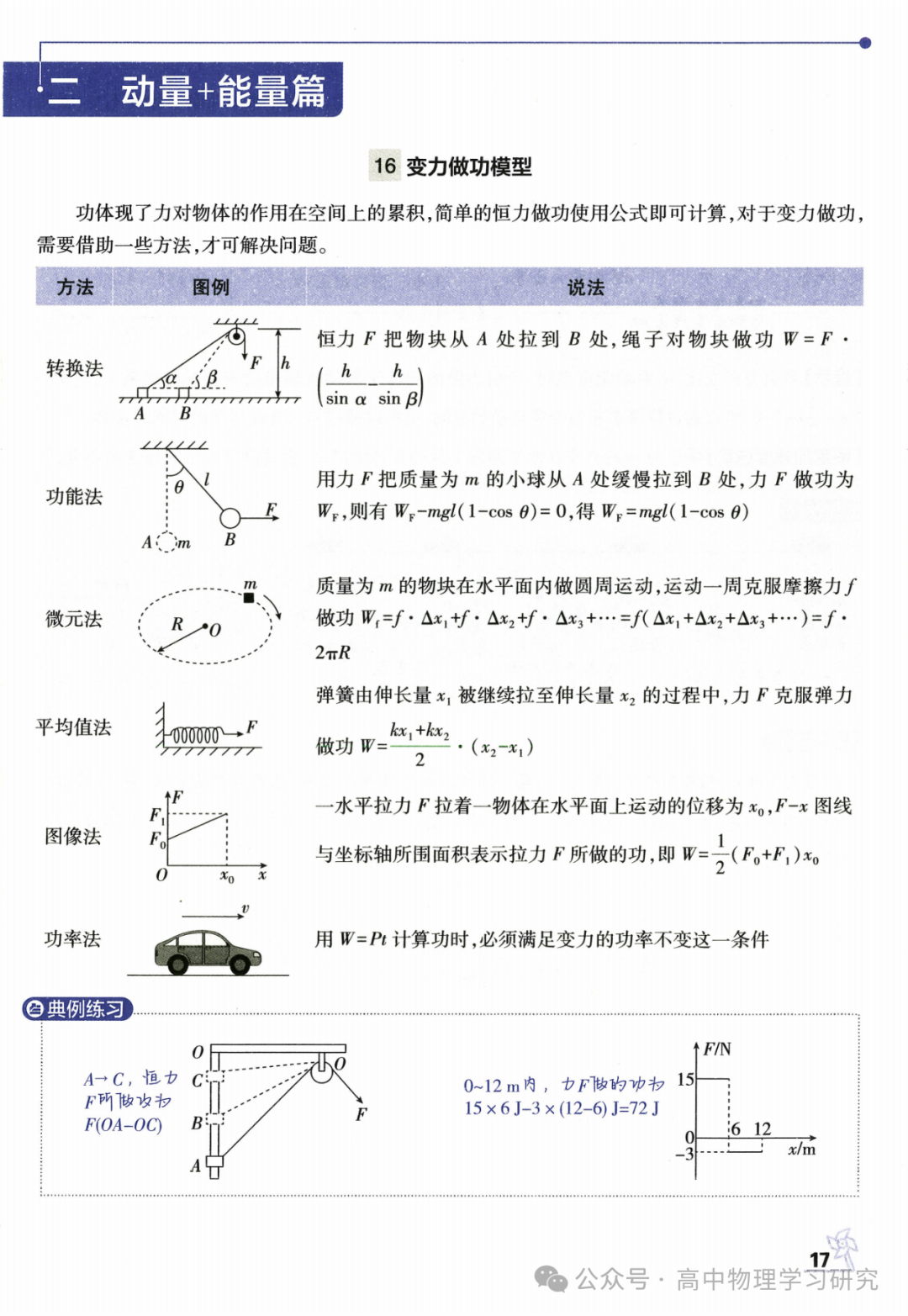 高考物理必备29个模型解题法 第18张