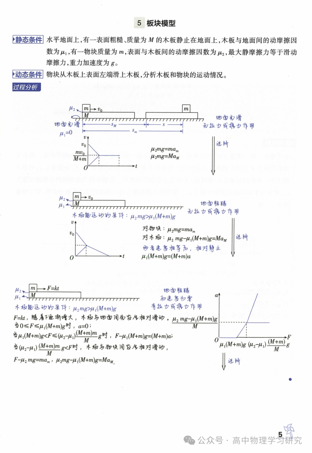 高考物理必备29个模型解题法 第6张