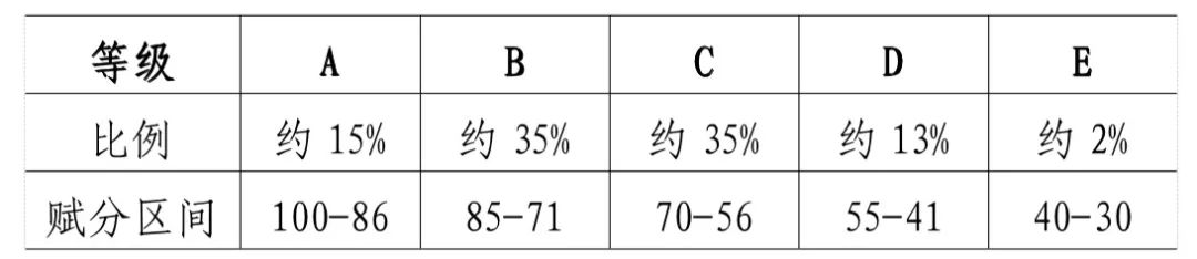 甘肃省2024年高招方案发布,高考时间变4天 第4张