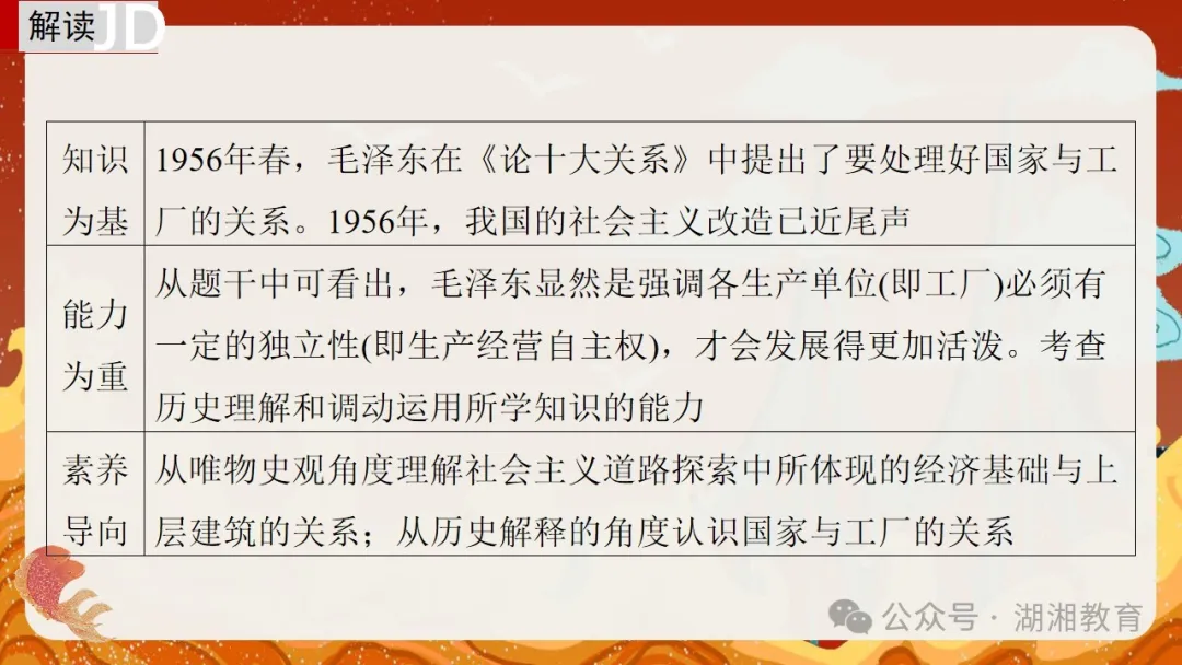 2024高考二轮精品课件|专题七:中国近现代经济与社会生活的变迁 第26张