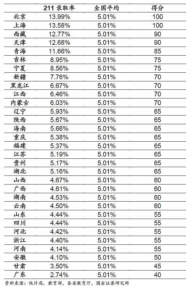 全国高考难度系数排行榜出炉!最难的果然是这个省! 第2张