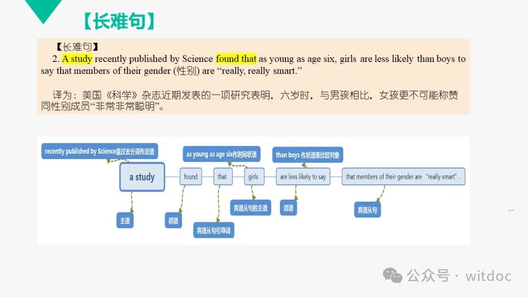 2021年高考英语甲卷真题PPT 第43张