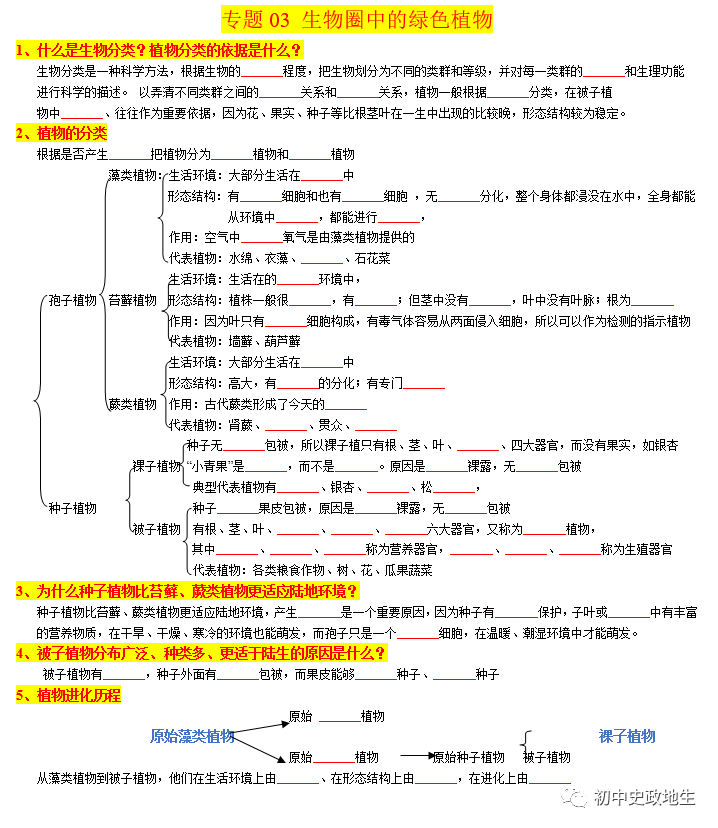 2024中考会考【生物】知识点复习背诵秘笈填空版(全国通用) 第7张