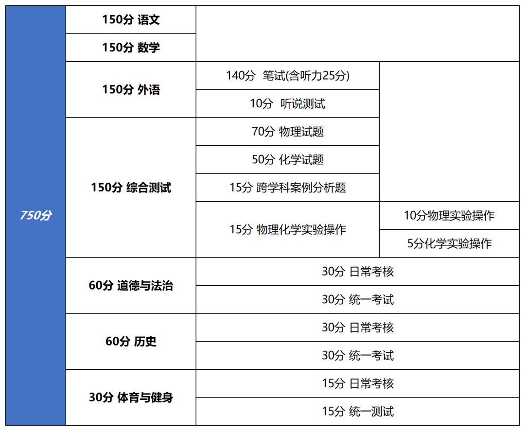 2024上海中高考政策最新公布,外地孩子上海中高考条件必看! 第6张