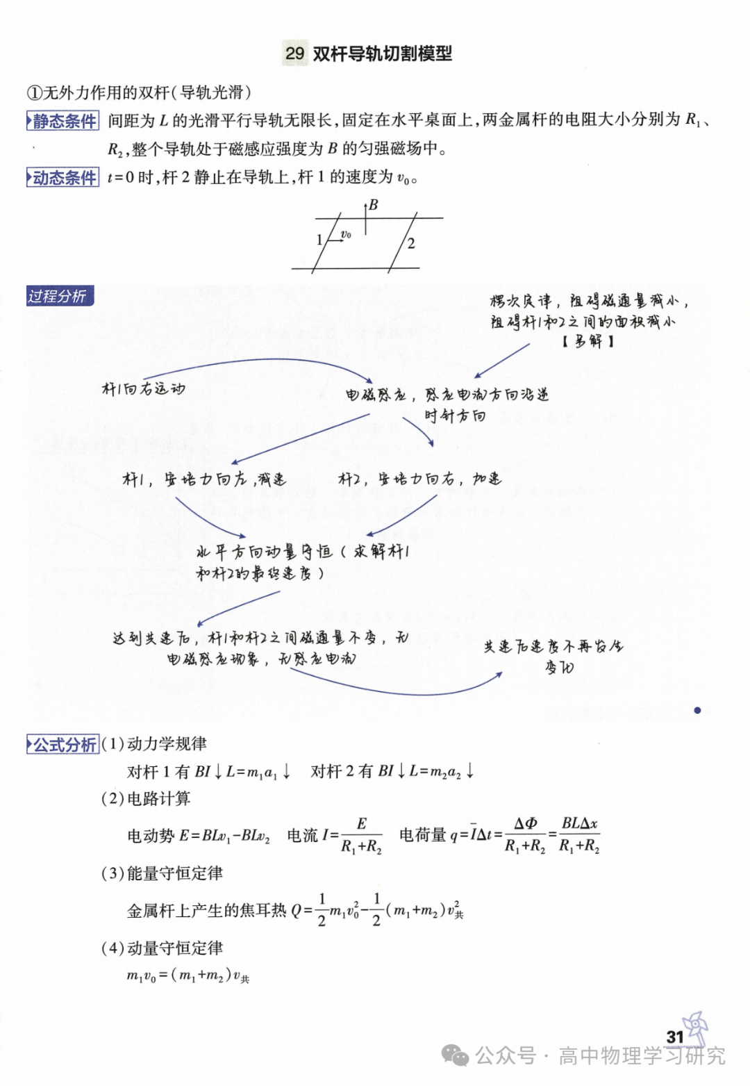 高考物理必备29个模型解题法 第32张