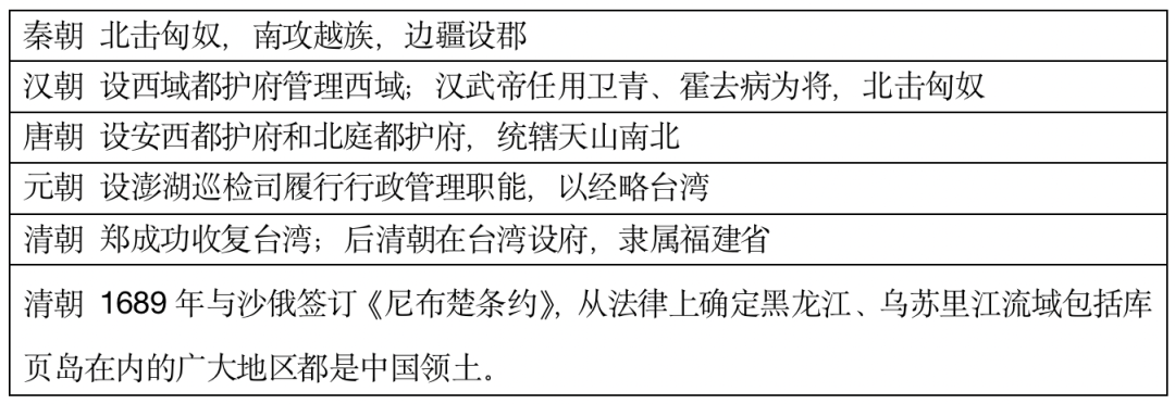 高考复习41天|古代中国线索梳理 第5张