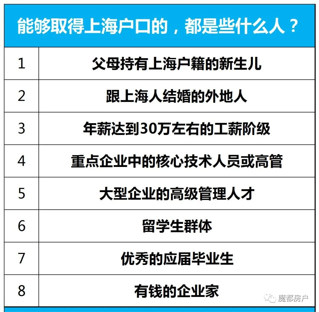 2024上海中高考政策最新公布,外地孩子上海中高考条件必看! 第22张