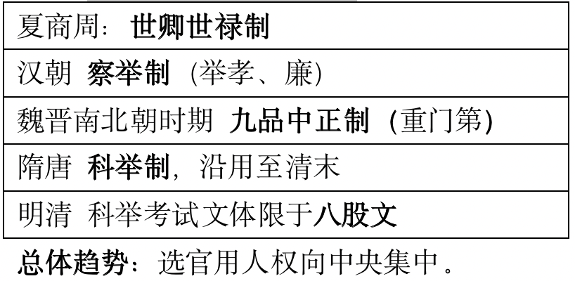 高考复习41天|古代中国线索梳理 第3张