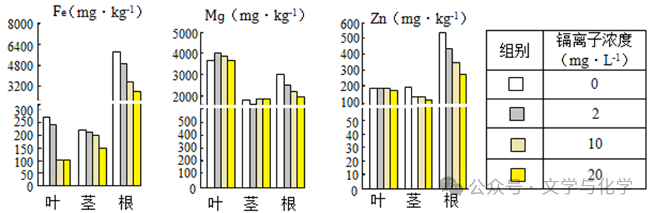 中考高分突破-学科渗透题-化学与其他学科 第1张