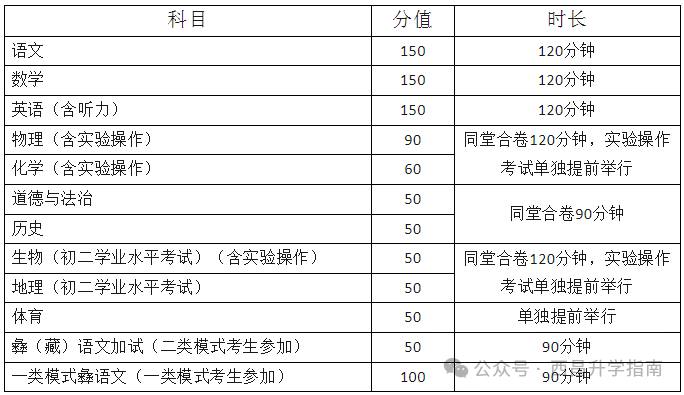 2024年凉山州中考政策 第1张