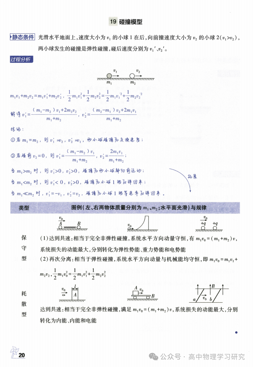 高考物理必备29个模型解题法 第21张