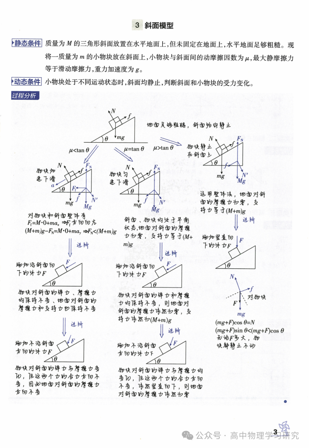 高考物理必备29个模型解题法 第4张