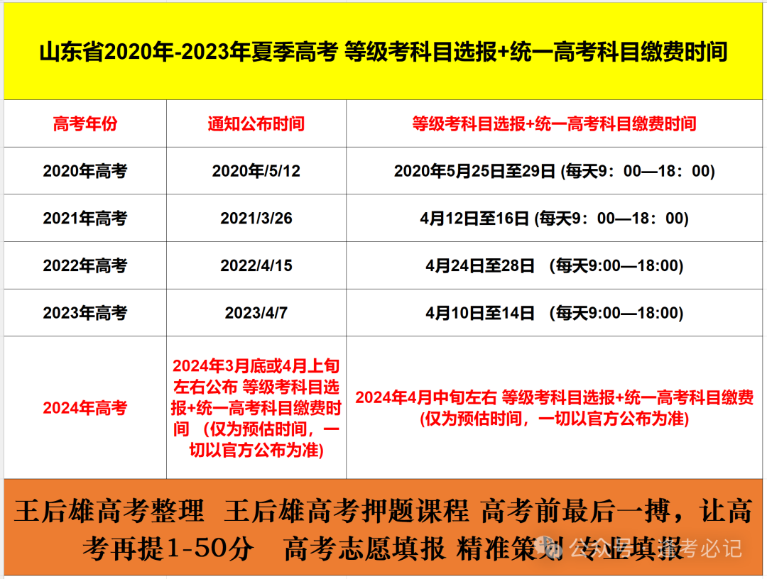 山东2024高考科目缴费+等级考科目选报时间 第3张