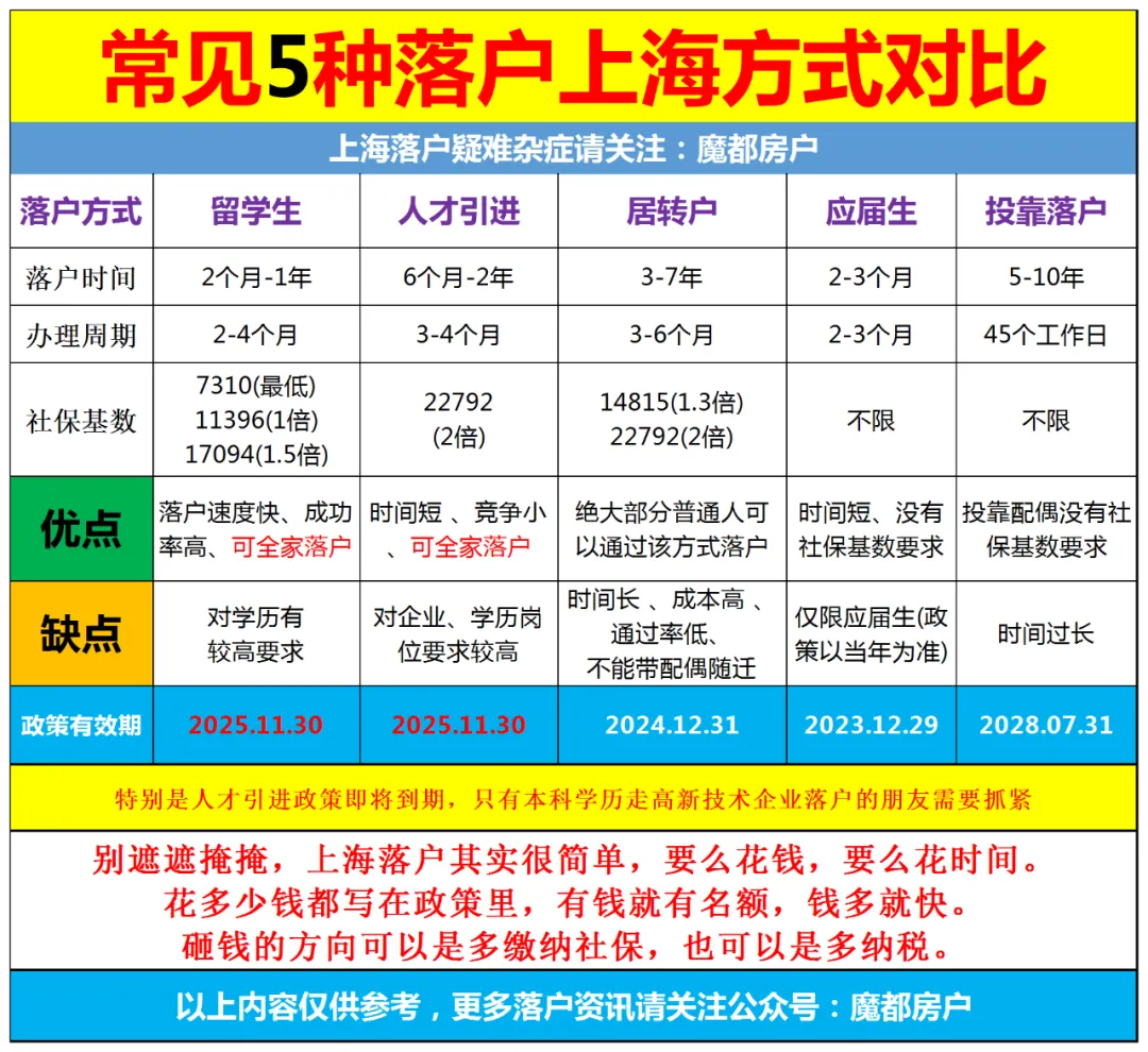 2024上海中高考政策最新公布,外地孩子上海中高考条件必看! 第21张