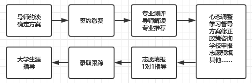 2024年高考志愿一对一指导预约中,名额有限,额满即止! 第4张