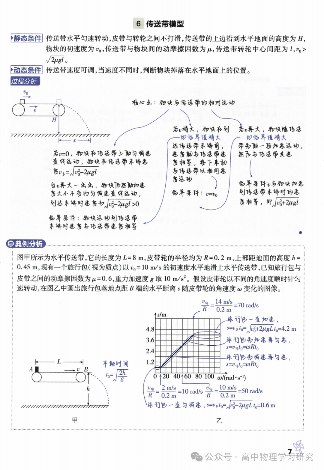 高考物理必备29个模型解题法 第8张