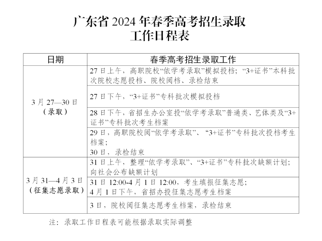 广东省2024年春季高考招生录取工作日程表 第1张