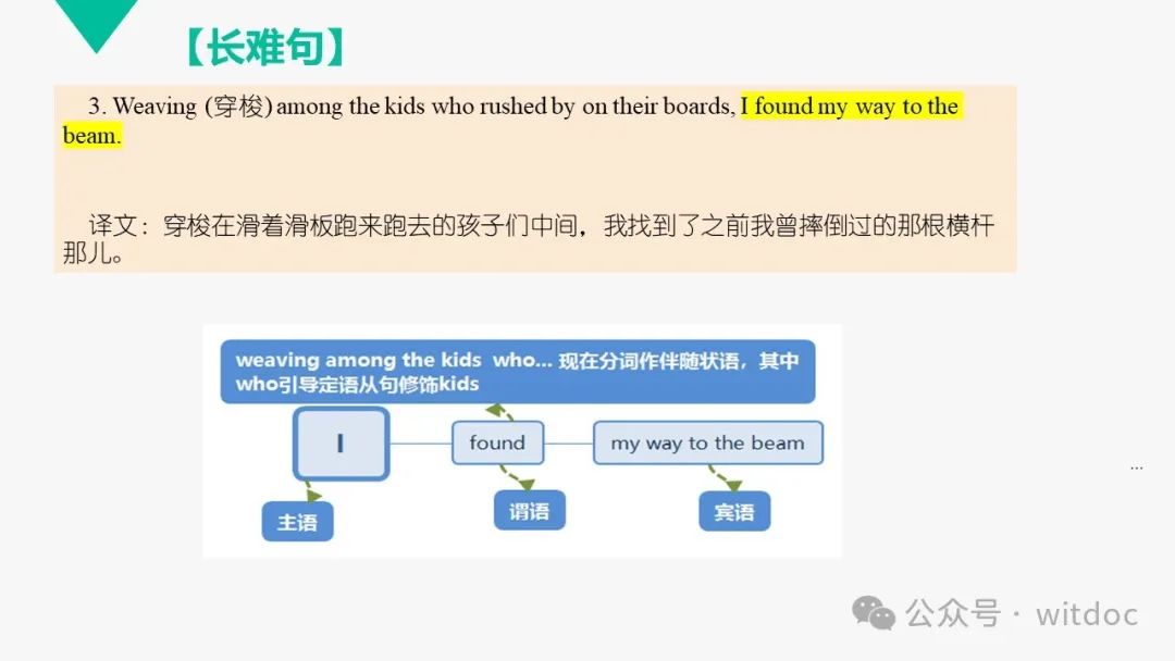 2021年高考英语甲卷真题PPT 第33张