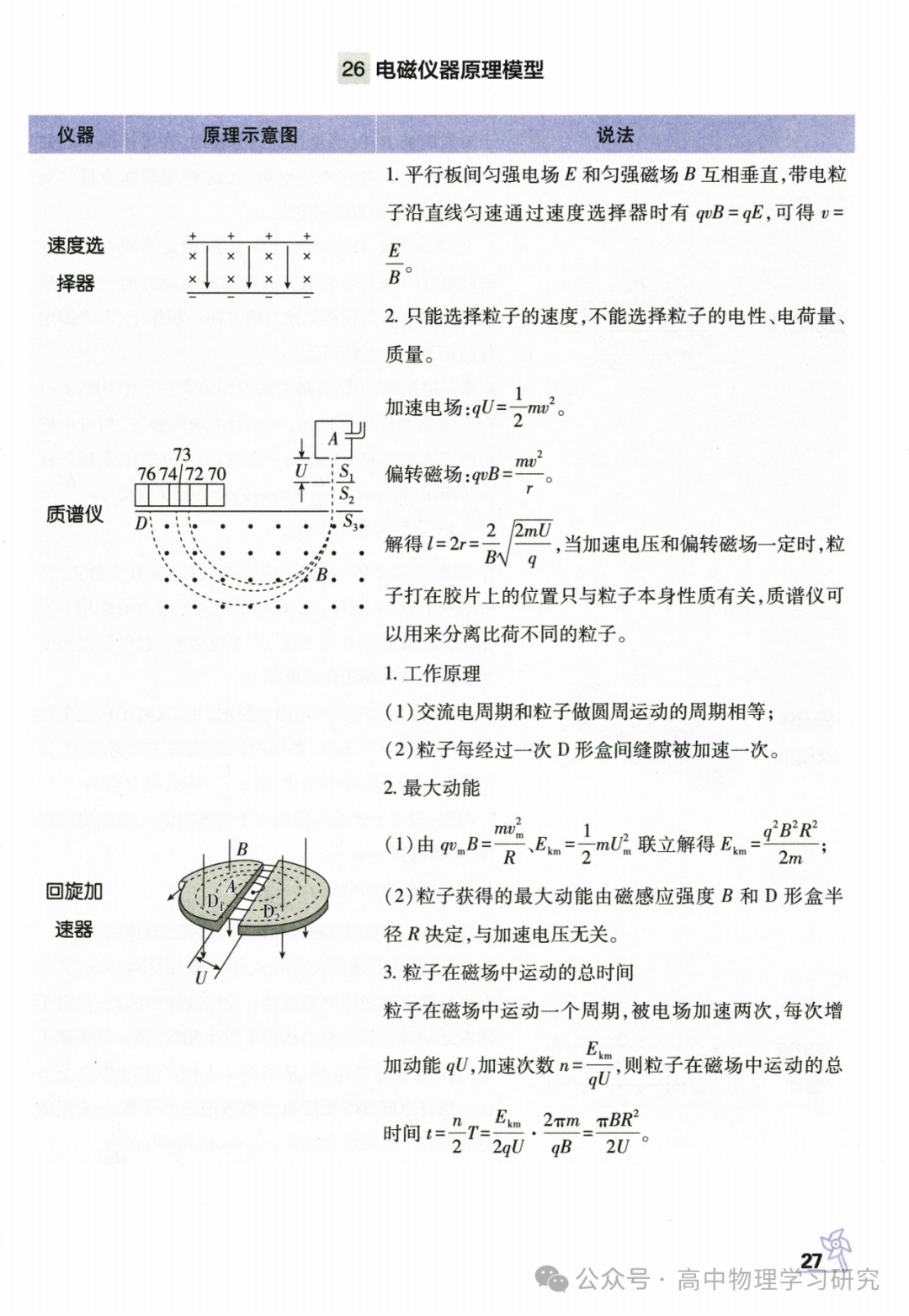 高考物理必备29个模型解题法 第28张