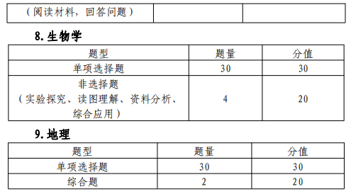 2024深圳中考必读:中考考试内容与各科卷面分值 第8张