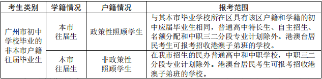 24年中考①:41个录取规则,这几个你不知道! 第5张