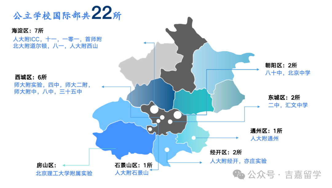 面对中考五五分流的中考现状,中学生的国际择校到底应该怎么选? 第2张