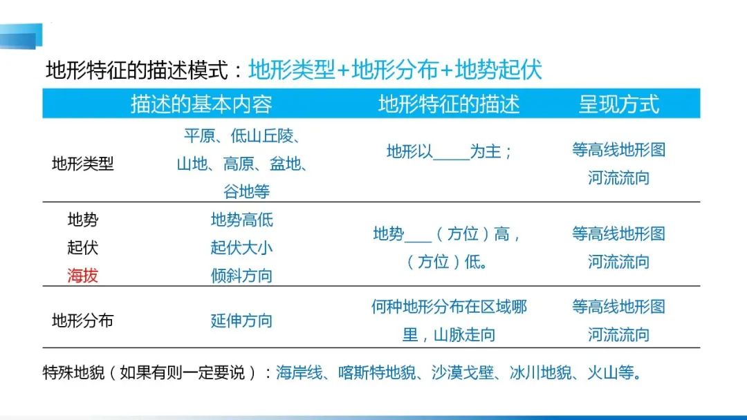 高考备考自然地理小专题思维导图大全 第8张