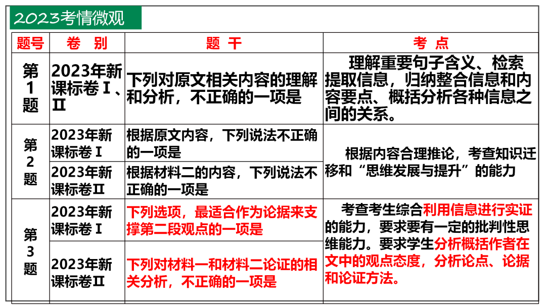 2024高考语文二轮复习专题考点知识训练!(2) 第6张