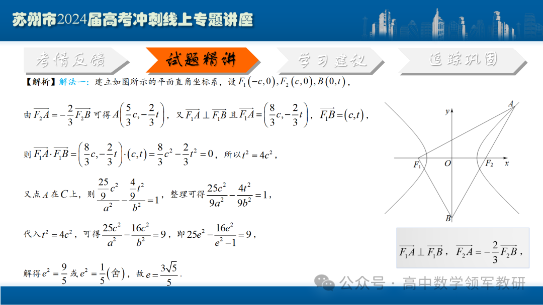 最后高考冲刺必备最优课件:平面解析几何“有解”思维→“优解”思路 第36张