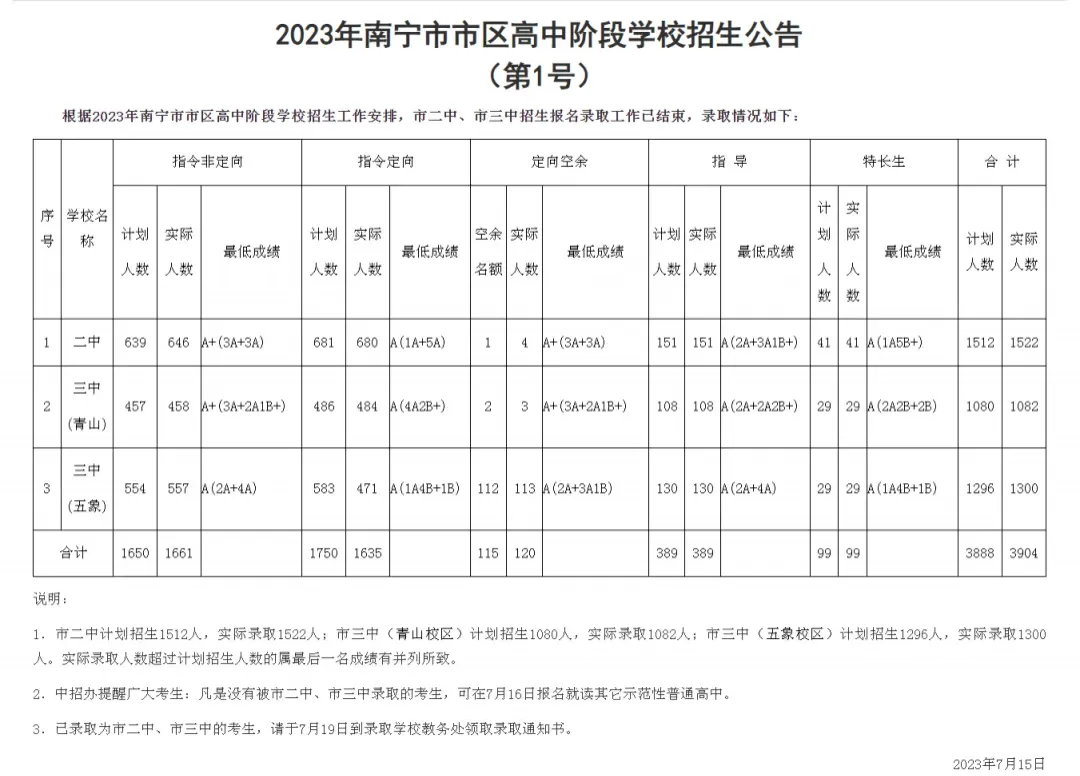 小初高|它来了它来了!广西中考政策重大调整,一起看看具体怎么说 第2张