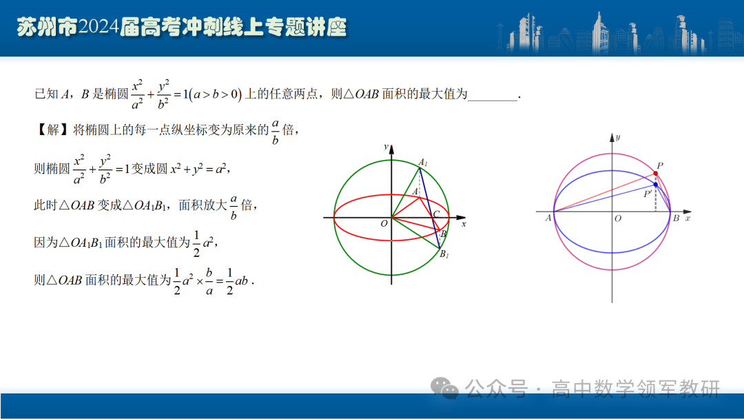 最后高考冲刺必备最优课件:平面解析几何“有解”思维→“优解”思路 第55张