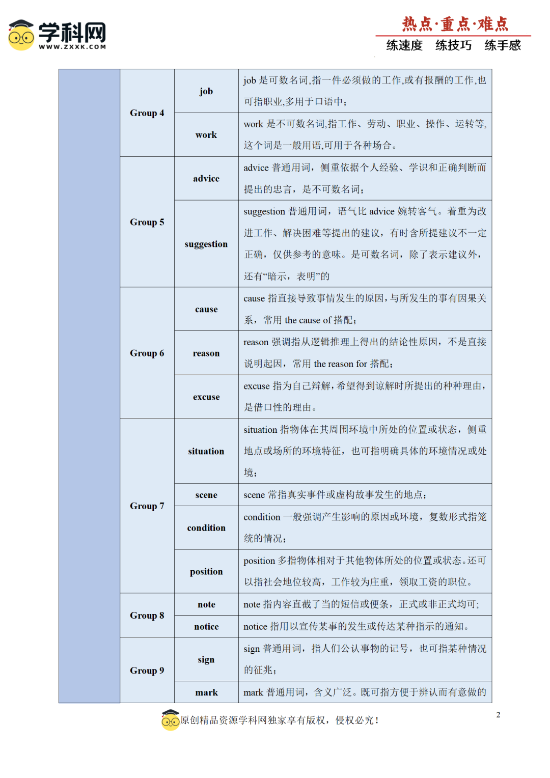 【中考二轮】2024年中考热点·重点·难点专练 第13张