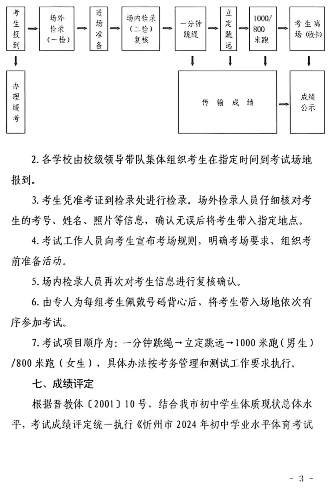 2024年忻州中考体测通知 第4张