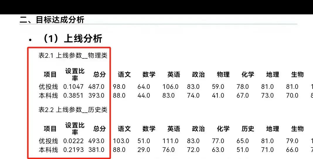 增加3万考生?2024广东高考人数曝光! 第4张