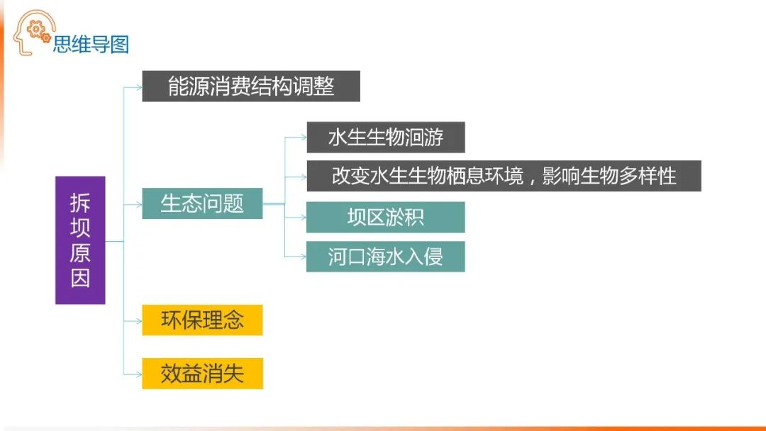 高考备考自然地理小专题思维导图大全 第58张