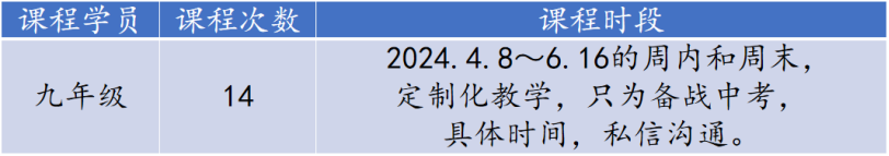 中考冲刺班,定制化语文教学 第2张