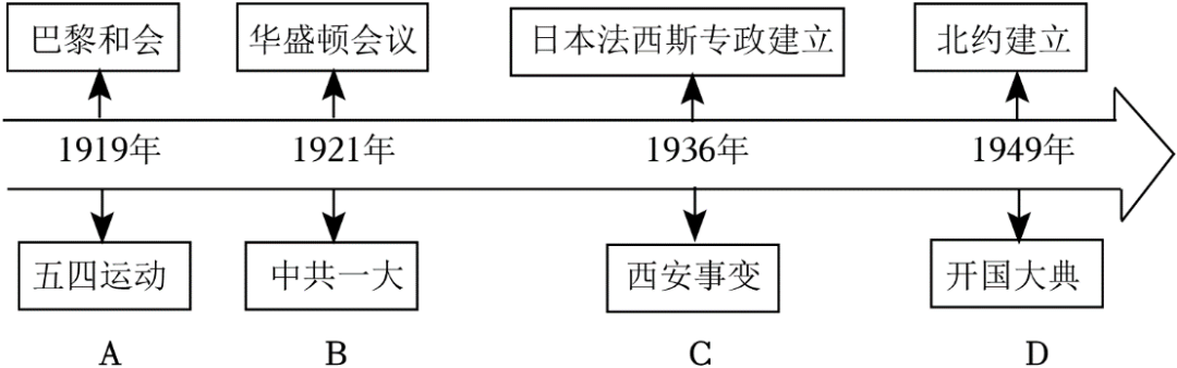 2024年陕西省西安市某中学中考历史三模试卷 第11张