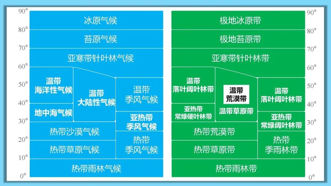 高考备考自然地理小专题思维导图大全 第123张