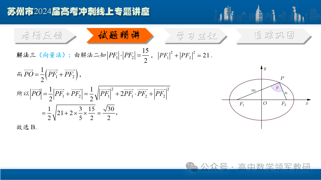 最后高考冲刺必备最优课件:平面解析几何“有解”思维→“优解”思路 第27张