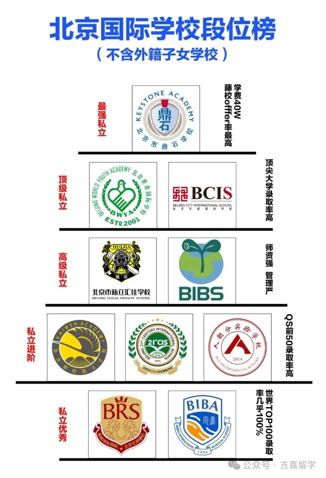 面对中考五五分流的中考现状,中学生的国际择校到底应该怎么选? 第7张